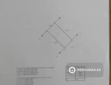 0 м², Участок 20.0 соток, изображение - 1