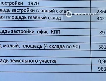 3427 м², Складское помещение, этаж 1 из 1, 3 427 м², изображение - 5