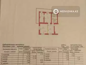 65.4 м², 4-комнатная квартира, этаж 1 из 2, 65 м², изображение - 0