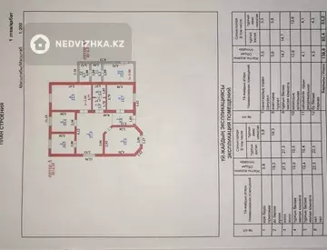 138 м², 5-комнатный дом, 6 соток, 138 м², изображение - 0