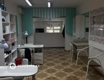 125 м², Готовый бизнес, этаж 1 из 1, 125 м², изображение - 36