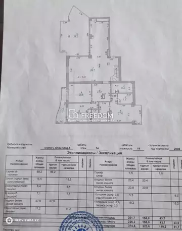 374.5 м², 7-комнатная квартира, этаж 13 из 14, 374 м², изображение - 48