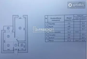 31.2 м², 1-комнатная квартира, этаж 12 из 13, 31 м², изображение - 8