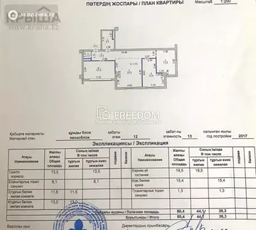 80.4 м², 3-комнатная квартира, этаж 12 из 13, 80 м², изображение - 21