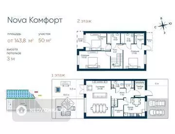 143.8 м², 4-комнатный дом, 144 м², изображение - 8