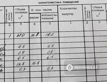 31 м², 1-комнатная квартира, этаж 5 из 5, 31 м², изображение - 16