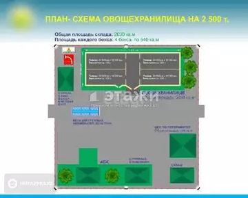 3100 м², Складское помещение, этаж 1 из 1, 3 100 м², изображение - 4