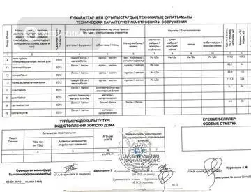 223 м², 1-комнатный дом, 7 соток, 223 м², изображение - 13