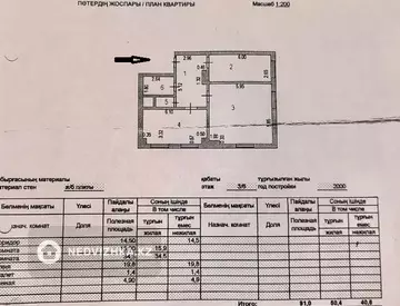 91 м², 2-комнатная квартира, этаж 2 из 6, 91 м², изображение - 1