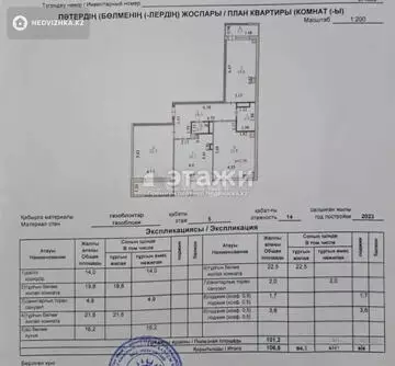 3-комнатная квартира, этаж 5 из 14, 106 м²