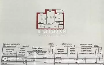 54 м², 2-комнатная квартира, этаж 1 из 9, 54 м², изображение - 5