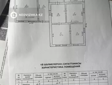 99.3 м², 7-комнатный дом, 7.9 соток, 99 м², изображение - 3