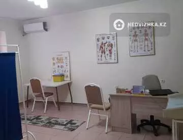 900 м², Здание, 2 этажа, 900 м², изображение - 10