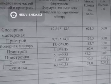 1345 м², Производственное помещение, 1 этаж, 1 345 м², изображение - 5