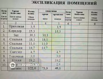 124 м², 4-комнатный дом, 6 соток, 124 м², изображение - 13