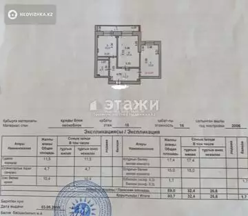 60 м², 2-комнатная квартира, этаж 15 из 16, 60 м², изображение - 12