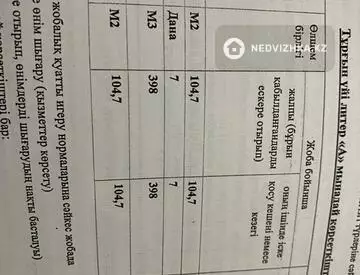 100 м², 4-комнатный дом, 8 соток, 100 м², изображение - 4