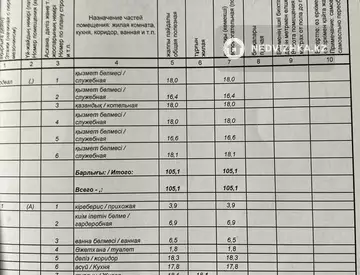 370 м², 7-комнатный дом, 9.6 соток, 370 м², изображение - 7