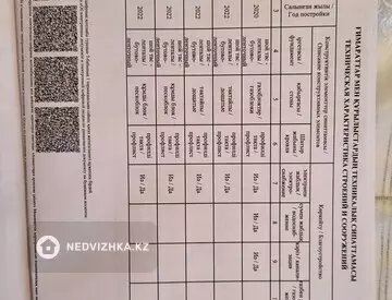 146 м², 5-комнатный дом, 8 соток, 146 м², изображение - 29