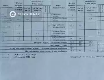 75.9 м², 3-комнатная квартира, этаж 5 из 5, 76 м², изображение - 31