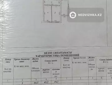 64.5 м², 3-комнатный дом, 9 соток, 64 м², изображение - 24