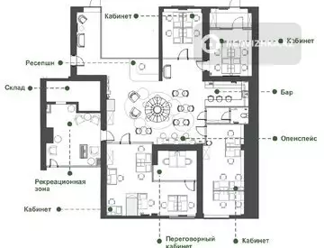 232.5 м², Офисное помещение, этаж 1 из 1, в жилом доме, 232 м², на длительный срок, изображение - 0