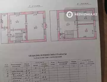 65 м², 3-комнатный дом, 6.5 соток, 65 м², изображение - 16