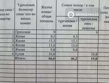 4-комнатный дом, 14.5 соток, 66 м²