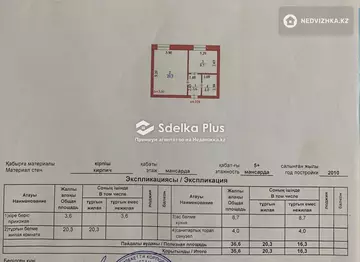 1-комнатная квартира, этаж 6 из 6, 36 м²