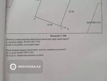 0 м², Участок 8.0 соток, изображение - 1