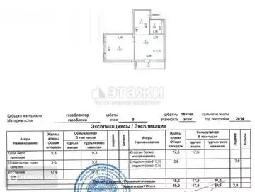 50.9 м², 1-комнатная квартира, этаж 9 из 18, 51 м², изображение - 8