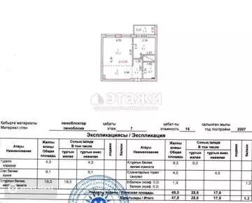 48 м², 2-комнатная квартира, этаж 7 из 16, 48 м², изображение - 17