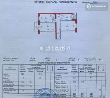 79.5 м², 3-комнатная квартира, этаж 3 из 10, 80 м², изображение - 35