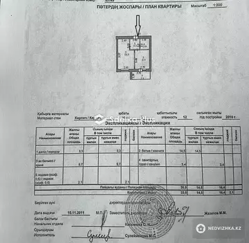 1-комнатная квартира, этаж 6 из 12, 33 м²