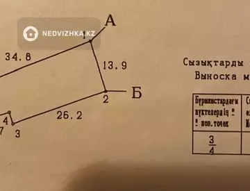 0 м², Участок 6.0 соток, изображение - 9