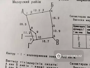 0 м², Участок 5.84 соток, изображение - 14