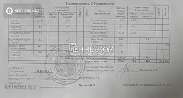 129.7 м², 4-комнатная квартира, этаж 7 из 12, 130 м², изображение - 17