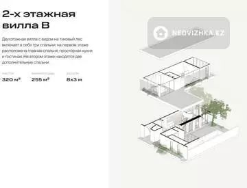 255 м², 4-комнатный дом, 4.2 соток, 255 м², изображение - 8