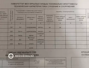 102 м², 4-комнатный дом, 6 соток, 102 м², изображение - 2