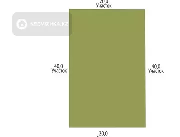 0 м², Участок 7.0 соток, изображение - 7