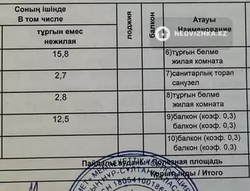 91 м², 3-комнатная квартира, этаж 14 из 16, 91 м², изображение - 0