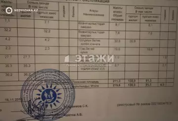 4-комнатная квартира, этаж 3 из 3, 216 м²