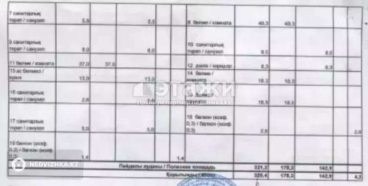 325 м², 6-комнатная квартира, этаж 5 из 10, 325 м², изображение - 1