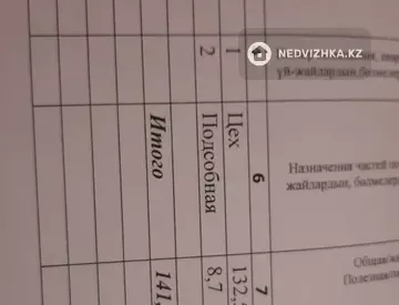 141.2 м², Помещение, этаж 1 из 1, 141 м², изображение - 0