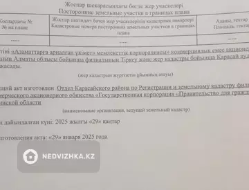 0 м², Участок 7.0 соток, изображение - 0