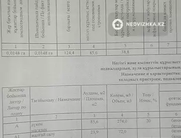 Торговое помещение, этаж 1 из 1, 83 м²