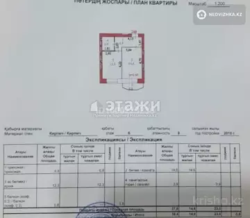 38.4 м², 1-комнатная квартира, этаж 6 из 9, 38 м², изображение - 17