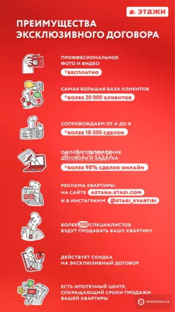 26 м², 1-комнатная квартира, этаж 16 из 16, 26 м², изображение - 13