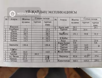 320 м², 1-комнатный дом, 10 соток, 320 м², изображение - 7