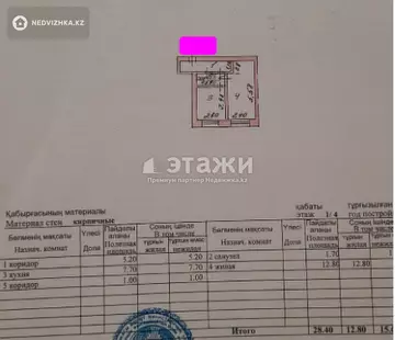 1-комнатная квартира, этаж 1 из 5, 28 м²